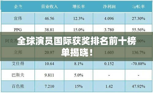 全球演员国际获奖排名前十榜单揭晓!
