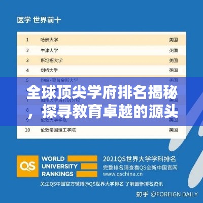 全球顶尖学府排名揭秘,探寻教育卓越的源头力量