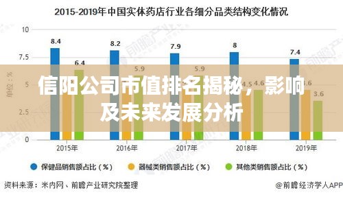 信阳公司市值排名揭秘,影响及未来发展分析