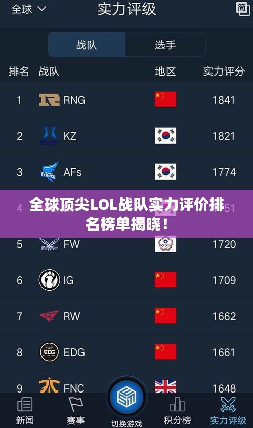 全球顶尖LOL战队实力评价排名榜单揭晓!