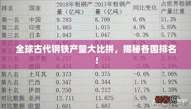 全球古代钢铁产量大比拼,揭秘各国排名!