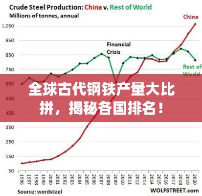 全球古代钢铁产量大比拼,揭秘各国排名!