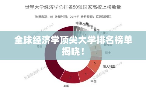 全球经济学顶尖大学排名榜单揭晓！