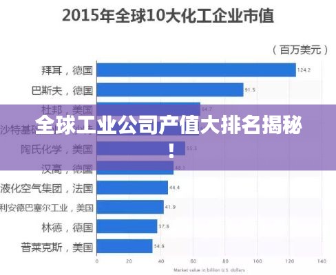 全球工业公司产值大排名揭秘!
