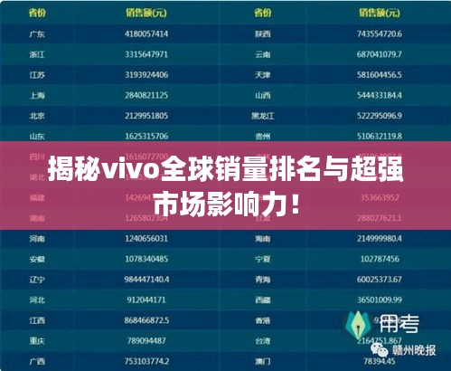 揭秘vivo全球销量排名与超强市场影响力!