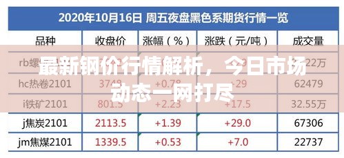 最新钢价行情解析,今日市场动态一网打尽