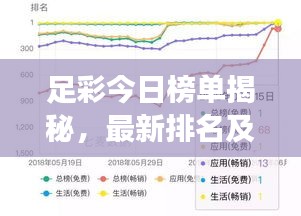 足彩今日榜单揭秘,最新排名及赛事动态,掌握胜者先机