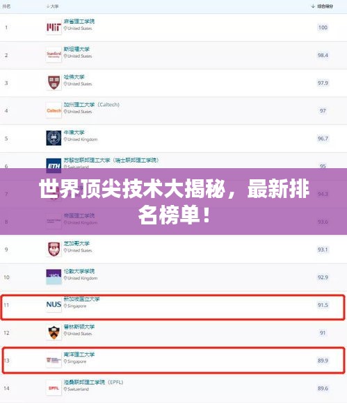 世界顶尖技术大揭秘,最新排名榜单!