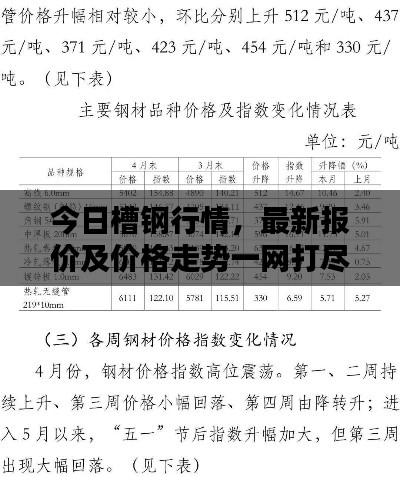 今日槽钢行情,最新报价及价格走势一网打尽