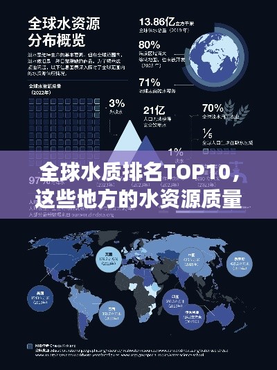 全球水质排名TOP10,这些地方的水资源质量令人惊叹!