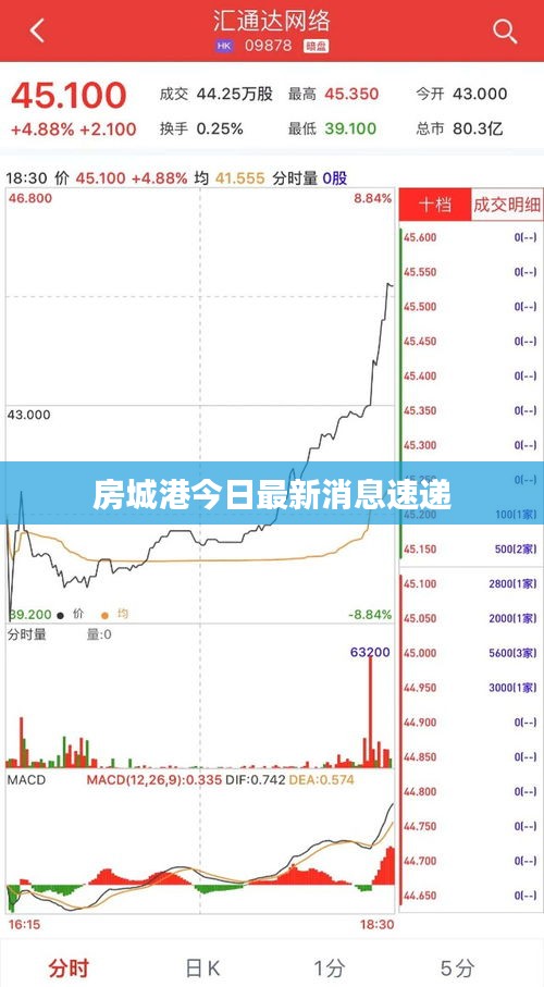 房城港今日最新消息速递