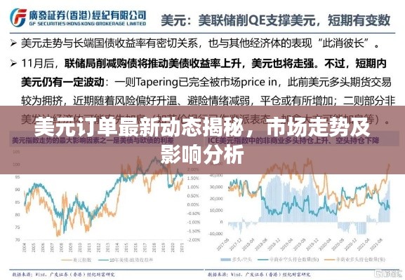 美元订单最新动态揭秘,市场走势及影响分析