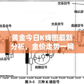黄金今日K线图最新分析，金价走势一网打尽