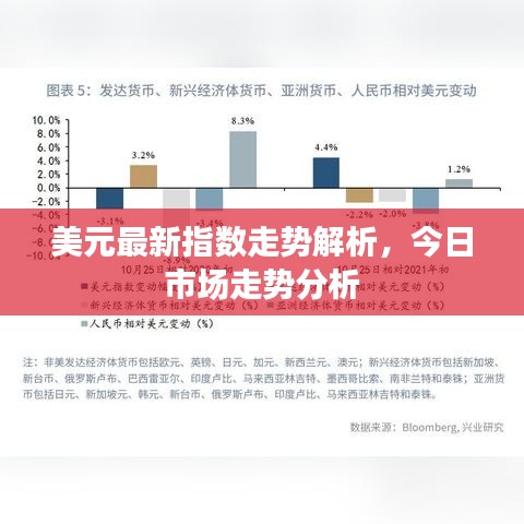 美元最新指数走势解析,今日市场走势分析