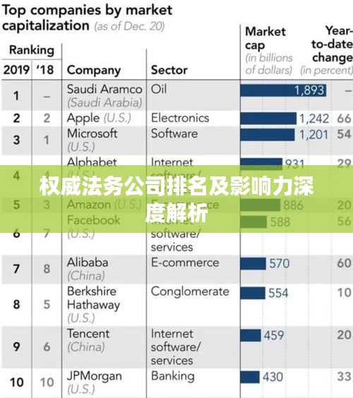 权威法务公司排名及影响力深度解析