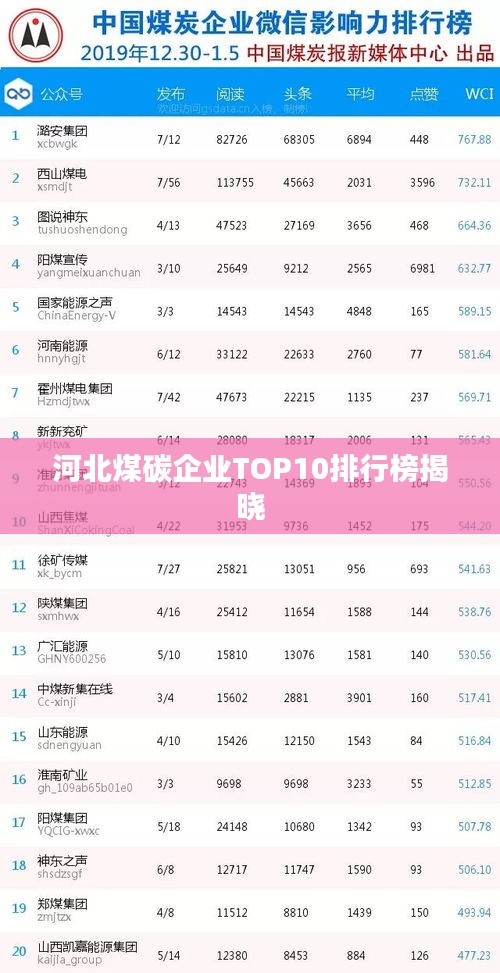 河北煤碳企业TOP10排行榜揭晓
