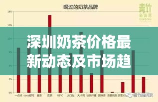 深圳奶茶价格最新动态及市场趋势深度解析
