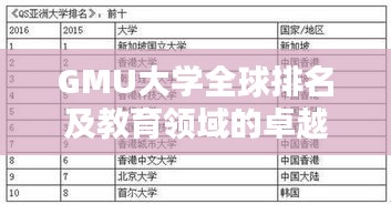 GMU大学全球排名及教育领域的卓越地位