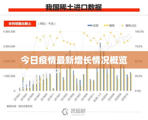 今日疫情最新增长情况概览