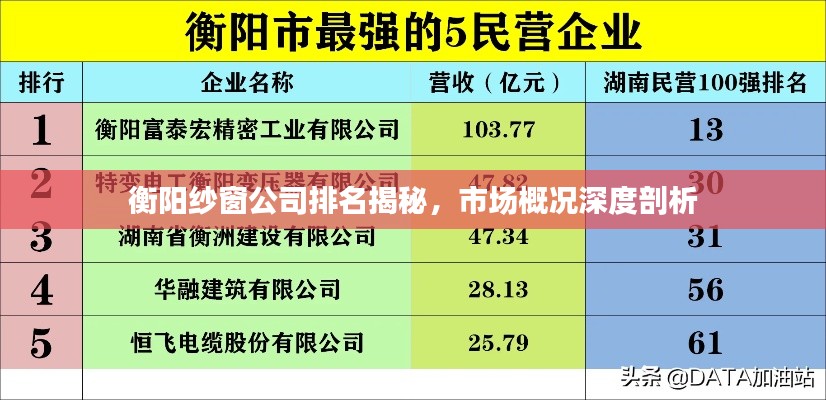 衡阳纱窗公司排名揭秘，市场概况深度剖析