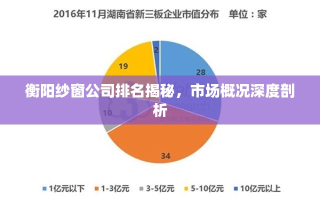 衡阳纱窗公司排名揭秘,市场概况深度剖析