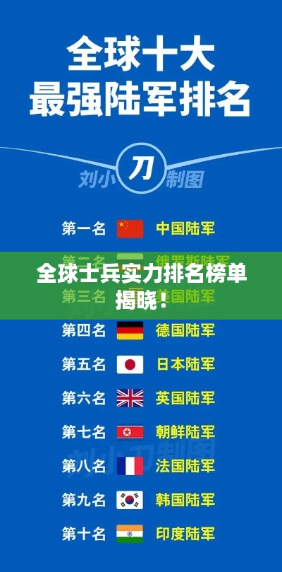 全球士兵实力排名榜单揭晓!