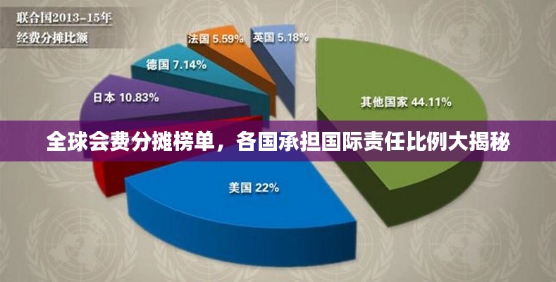 全球会费分摊榜单,各国承担国际责任比例大揭秘