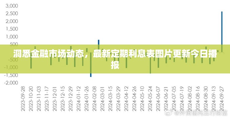洞悉金融市场动态,最新定期利息表图片更新今日播报