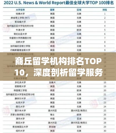 商丘留学机构排名TOP10，深度剖析留学服务品质