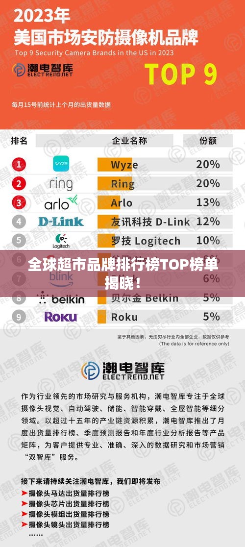 全球超市品牌排行榜TOP榜单揭晓!