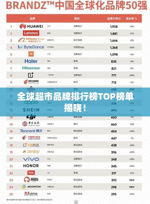 全球超市品牌排行榜TOP榜单揭晓!