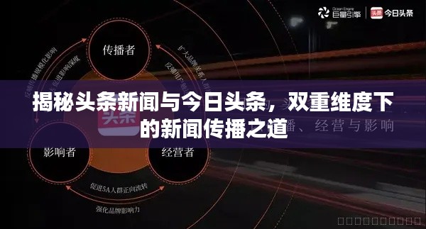 揭秘头条新闻与今日头条，双重维度下的新闻传播之道