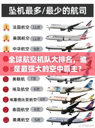 全球航空机队大排名,谁是最强大的空中霸主?