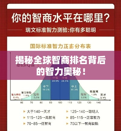 揭秘全球智商排名背后的智力奥秘！