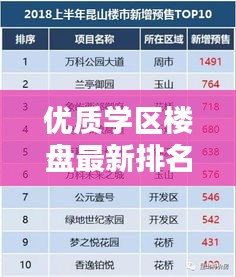 优质学区楼盘最新排名榜单揭秘!