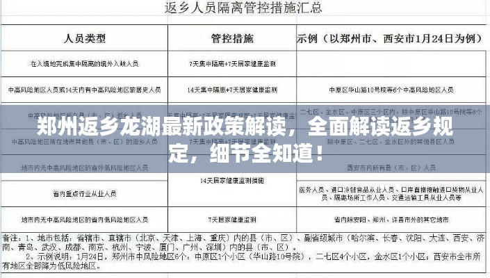 郑州返乡龙湖最新政策解读,全面解读返乡规定,细节全知道!