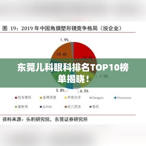 东莞儿科眼科排名TOP10榜单揭晓!