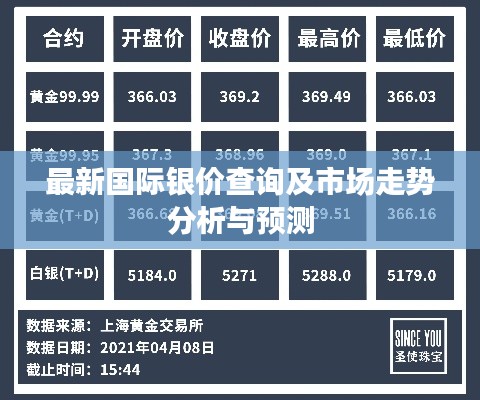最新国际银价查询及市场走势分析与预测
