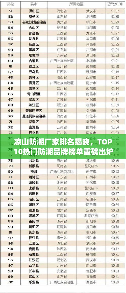 凉山防潮厂家排名揭晓，TOP10热门防潮品牌榜单重磅出炉！
