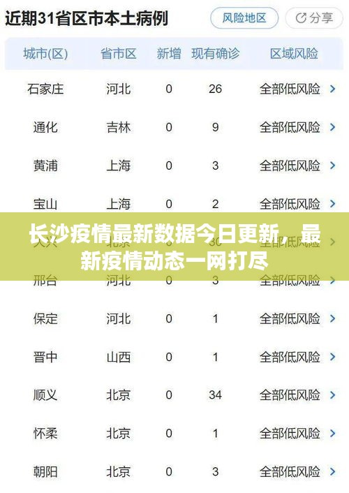 长沙疫情最新数据今日更新,最新疫情动态一网打尽
