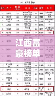 江西富豪榜单揭秘，十大巨富排名榜单出炉！