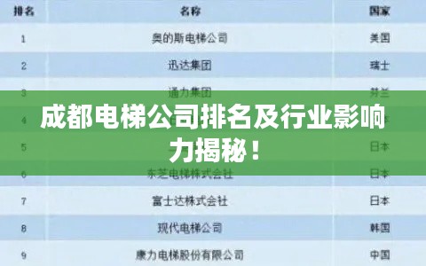 屈尊就卑 第3页