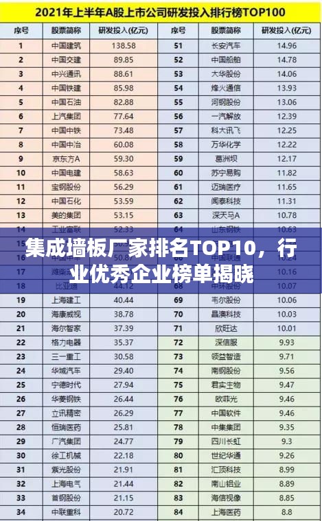 集成墙板厂家排名TOP10,行业优秀企业榜单揭晓