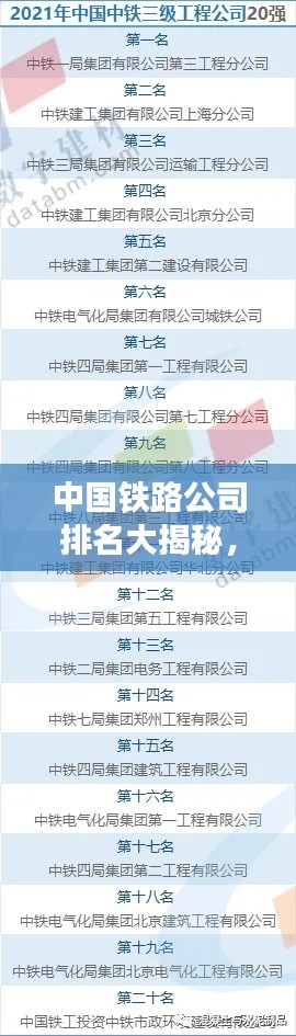 中国铁路公司排名大揭秘,哪些公司名列前茅?