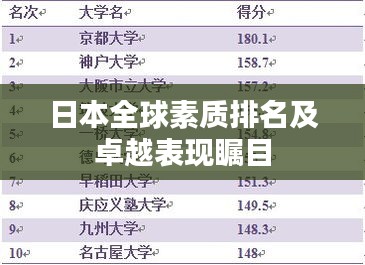 日本全球素质排名及卓越表现瞩目