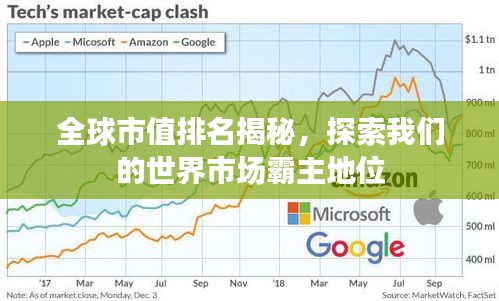 全球市值排名揭秘,探索我们的世界市场霸主地位