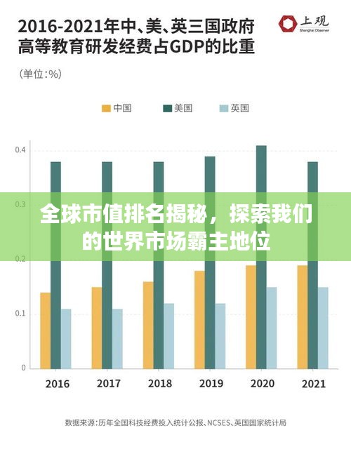 全球市值排名揭秘,探索我们的世界市场霸主地位