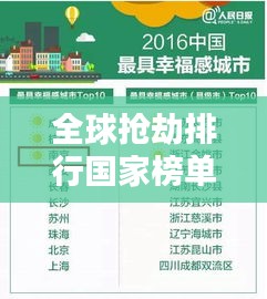 全球抢劫排行国家榜单揭秘,治安真相大揭秘!