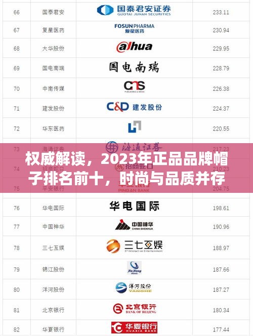 权威解读，2023年正品品牌帽子排名前十，时尚与品质并存！