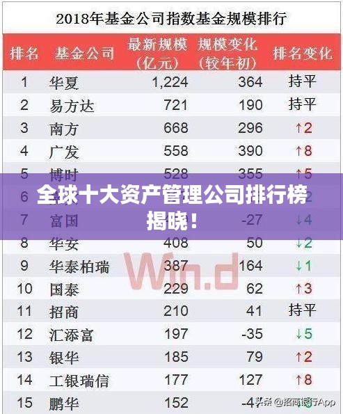 全球十大资产管理公司排行榜揭晓!